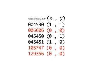 何回目で発生したか   (x   ,   y)
004590      (1   ,   1)
005606      (0   ,   0)
045450      (0   ,   1)
045451      (1   ,   0)
105747      (0   ,   0)
129356      (0   ,   0)
 