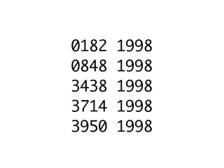 0182   1998
0848   1998
3438   1998
3714   1998
3950   1998
 