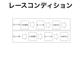 レースコンディション
 