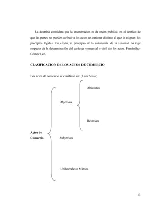 La doctrina considera que la enumeración es de orden publico, en el sentido de
que las partes no pueden atribuir a los actos un carácter distinto al que le asignan los
preceptos legales. En efecto, el principio de la autonomía de la voluntad no rige
respecto de la determinación del carácter comercial o civil de los actos. FernándezGómez Leo.

CLASIFICACION DE LOS ACTOS DE COMERCIO

Los actos de comercio se clasifican en: (Latu Sensu)

Absolutos

Objetivos

Relativos

Actos de
Comercio

Subjetivos

Unilaterales o Mixtos

13

 