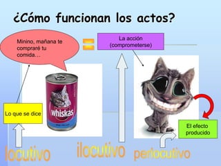 ¿Cómo funcionan los actos?
Minino, mañana te
compraré tu
comida…
Lo que se dice
La acción
(comprometerse)
El efecto
producido