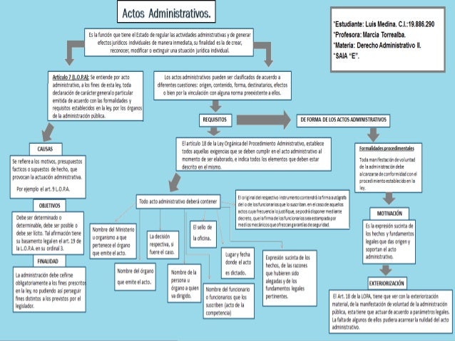Actos administrativos. Requisitos. Derecho Administrativo