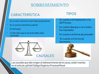 CARACTERÍSTICA
• Es un acto conclusivo de la fase preparatoria:
• Es un pronunciamiento judicial
• Es Personal:
• La Decisión que lo acuerda debe estar
motivada:
TIPOS
• En cuanto a la finalización o no
del Proceso
• En cuanto abarque o no a todos
los imputados
• En cuanto a la forma de proceder:
• En cuanto a la forma de
Decretarlo
CAUSALES
Las causales que dan origen al sobreseimiento de la causa, están insertas
en el artículo 318 del Código Orgánico Procesal Penal
SOBRESEIMIENTO
 