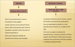  Pone fin al procedimiento y tiene la 
autoridad de cosa juzgada. 
 Impide, siempre que se trate del mismo 
hecho, toda nueva persecución contra el 
imputado o acusado a favor de quien se 
hubiere declarado el. 
 Hace cesar todas las medidas de 
coerción que hubieren sido dictadas. 
 Lo solicita el Fiscal al Juez de Control, cuando 
terminado el procedimiento preparatorio. 
 Una vez presentada la solicitud, el Juez 
decidirá sobre la misma, en un lapso de 45 
días. 
 Si el Juez no acepta la solicitud de 
sobreseimiento, enviara la actuación al Fiscal 
Superior del Ministerio Publico para que este, 
mediante pronunciamiento motivado ratifique 
o rectifique la petición fiscal. 
Efectos 
Artículo 301 C.O.P.P. 
Solicitud y Tramite 
Artículos 302 y 305 
C.O.P.P. 
 