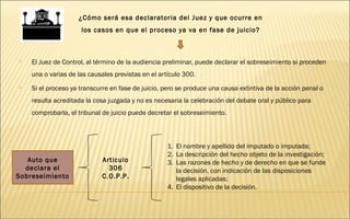 ¿Cómo será esa declaratoria del Juez y que ocurre en 
los casos en que el proceso ya va en fase de juicio? 
 El Juez de Control, al término de la audiencia preliminar, puede declarar el sobreseimiento si proceden 
una o varias de las causales previstas en el artículo 300. 
 Si el proceso ya transcurre en fase de juicio, pero se produce una causa extintiva de la acción penal o 
resulta acreditada la cosa juzgada y no es necesaria la celebración del debate oral y público para 
comprobarla, el tribunal de juicio puede decretar el sobreseimiento. 
Auto que 
declara el 
Sobreseimiento 
Articulo 
306 
C.O.P.P. 
1. El nombre y apellido del imputado o imputada; 
2. La descripción del hecho objeto de la investigación; 
3. Las razones de hecho y de derecho en que se funde 
la decisión, con indicación de las disposiciones 
legales aplicadas; 
4. El dispositivo de la decisión. 
 