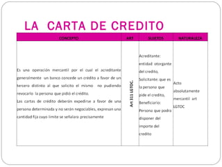 LA CARTA DE CREDITO
 