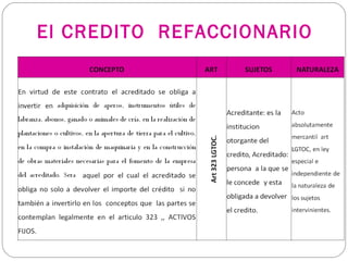 El CREDITO REFACCIONARIO
 