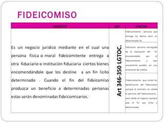 FIDEICOMISO
 
