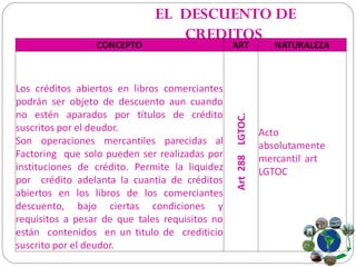 EL DESCUENTO DE
CREDITOS
 