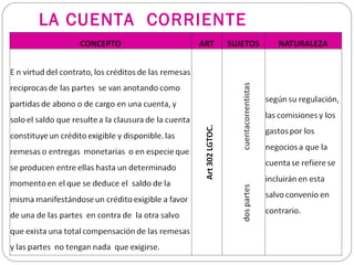 LA CUENTA CORRIENTE
 