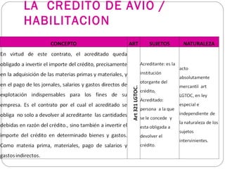 LA CREDITO DE AVIO /
HABILITACION
 