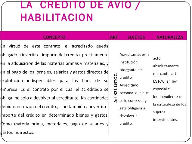 Los Créditos De Habilitación O Avío Y Los Refaccionarios Antecedentes