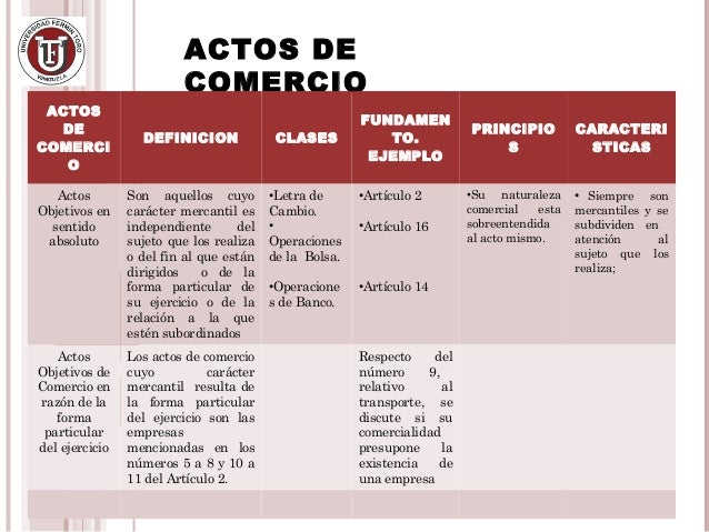Actos de comercio, comerciantes y obligaciones