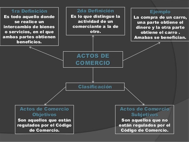 Derecho Mercantil - Actos de comercio (Maria Garcia V-21125383)
