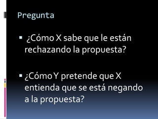 Pregunta ¿Cómo X sabe que le están rechazando la propuesta?¿Cómo Y pretende que X entienda que se está negando a la propuesta?