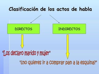 Clasificación de los actos de habla DIRECTOS INDIRECTOS "Los declaro marido y mujer" "¿no quieres ir a comprar pan a la esquina?" 
