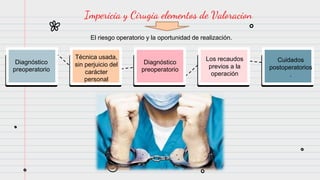 Impericia y Cirugia elementos de Valoracion
Diagnóstico
preoperatorio
El riesgo operatorio y la oportunidad de realización.
Técnica usada,
sin perjuicio del
carácter
personal
Los recaudos
previos a la
operación
Diagnóstico
preoperatorio
Cuidados
postoperatorios
.
 