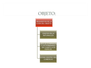 OBJETO:
 