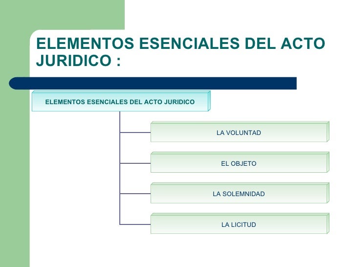 Elementos De Existencia Y Validez Del Acto Jurídico