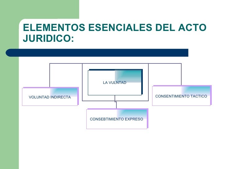 Elementos De Validez Del Acto Juridico Pdf