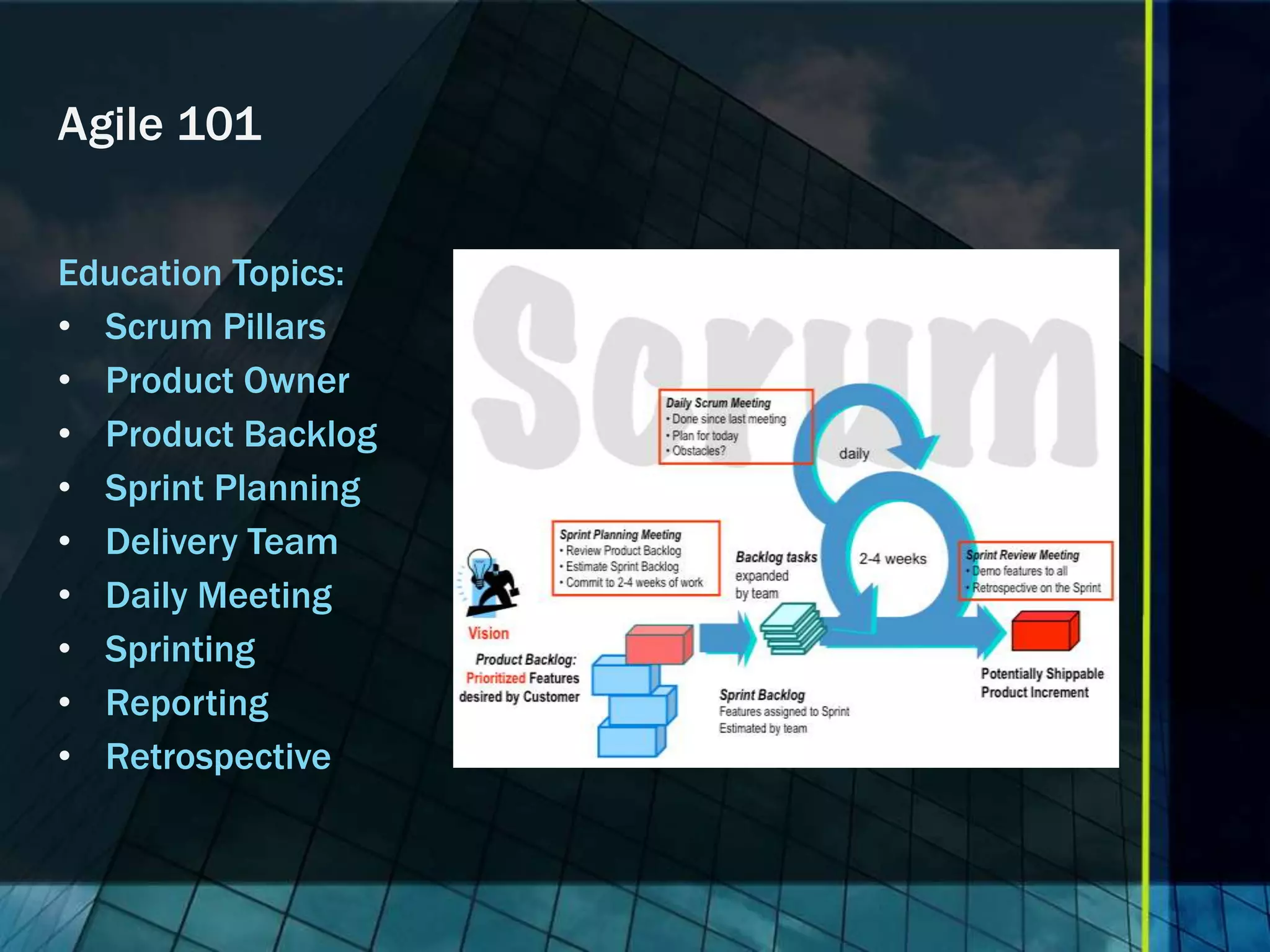 Agile 101

Education Topics:
• Scrum Pillars
• Product Owner
• Product Backlog
• Sprint Planning
• Delivery Team
• Daily Meeting
• Sprinting
• Reporting
• Retrospective
 