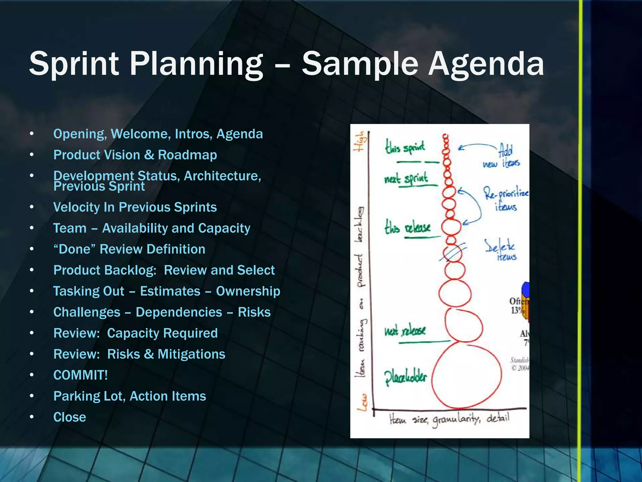Sprint Planning – Sample Agenda
•   Opening, Welcome, Intros, Agenda
•   Product Vision & Roadmap
•   Development Status, Architecture,
    Previous Sprint
•   Velocity In Previous Sprints
•   Team – Availability and Capacity
•   “Done” Review Definition
•   Product Backlog: Review and Select
•   Tasking Out – Estimates – Ownership
•   Challenges – Dependencies – Risks
•   Review: Capacity Required
•   Review: Risks & Mitigations
•   COMMIT!
•   Parking Lot, Action Items
•   Close
 