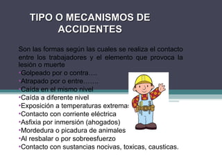 TIPO O MECANISMOS DE
TIPO O MECANISMOS DE
ACCIDENTES
ACCIDENTES
Son las formas según las cuales se realiza el contacto
entre los trabajadores y el elemento que provoca la
lesión o muerte
•Golpeado por o contra….
•Atrapado por o entre…….
•Caída en el mismo nivel
•Caída a diferente nivel
•Exposición a temperaturas extremas
•Contacto con corriente eléctrica
•Asfixia por inmersión (ahogados)
•Mordedura o picadura de animales
•Al resbalar o por sobreesfuerzo
•Contacto con sustancias nocivas, toxicas, causticas.
 