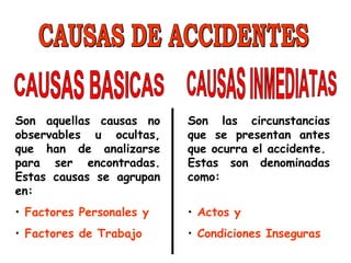 Son aquellas causas no
observables u ocultas,
que han de analizarse
para ser encontradas.
Estas causas se agrupan
en:
• Factores Personales y
• Factores de Trabajo
Son las circunstancias
que se presentan antes
que ocurra el accidente.
Estas son denominadas
como:
• Actos y
• Condiciones Inseguras
 