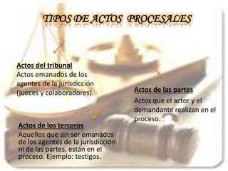 Actos del tribunal
Actos emanados de los
agentes de la jurisdicción
(jueces y colaboradores). Actos de las partes
Actos que el actor y el
demandante realizan en el
proceso.
TIPOS DE ACTOS PROCESALES
Actos de los terceros
Aquellos que sin ser emanados
de los agentes de la jurisdicción
ni de las partes, están en el
proceso. Ejemplo: testigos.
 