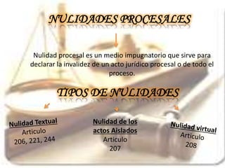 Nulidad procesal es un medio impugnatorio que sirve para
declarar la invalidez de un acto jurídico procesal o de todo el
proceso.
NULIDADES PROCESALES
TIPOS DE NULIDADES
Nulidad de los
actos Aislados
Articulo
207
 