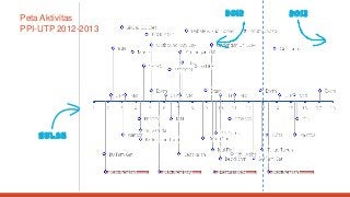 2012   2013
Peta Aktivitas
PPI-UTP 2012-2013




    Bulan
 