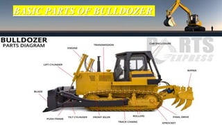 EXCAVATION AND EARTHMOVING EQUIPMENTS