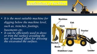 EXCAVATION AND EARTHMOVING EQUIPMENTS