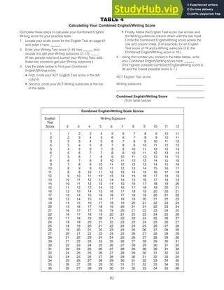 ACT Practice | PDF