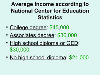 Average Income according to
 National Center for Education
           Statistics
• College degree: $45,000
• Associates degree: $36,000
• High school diploma or GED:
  $30,000
• No high school diploma: $21,000
 