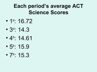 Each period’s average ACT
        Science Scores
• 1st: 16.72
• 3rd: 14.3
• 4th: 14.61
• 5th: 15.9
• 7th: 15.3
 