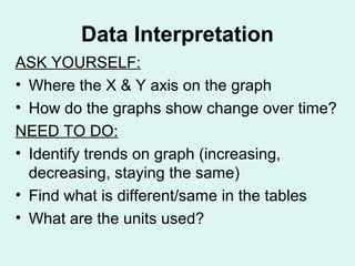 Data Interpretation
ASK YOURSELF:
• Where the X & Y axis on the graph
• How do the graphs show change over time?
NEED TO DO:
• Identify trends on graph (increasing,
  decreasing, staying the same)
• Find what is different/same in the tables
• What are the units used?
 