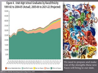 Are Students Applying Under Current Model? Percentage of low-income students completing the FAFSA has increasedIn 1999-2000, 57% of low-income undergraduates appliedIn 2007-08, 68% of low-income undergraduates appliedBut because the overall numbers of students has also grown, we have lost ground In 1999-2000, 3.3 million low-income undergraduates did not applyIn 2007-08, 3.6 million low-income undergraduates did not applySource: OPE Analysis of National Postsecondary Student Aid Study (NPSAS 2008, 2004, 1999, and 1995)
