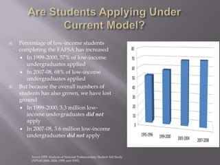 College Goal Utah’s Goals & Objectives1)  Compliancewith Federal Financial Aid Regulations2)  Increase early awareness & preparation of financial aid programs3)  Implementation of college and financial aid evenings, including regional FAFSA workshops.4)  Development of Utah high school and college partnerships.5)  Promote Utah Futures & FAFSA Completion.6)  Provide ongoing professional development for middle and high school counselors7)  Build & maintain business and education partnerships working towards increasing the college going rate.