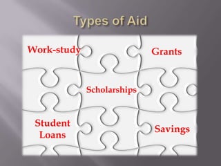 ScholarshipsInstitutional Merit Leadership Diversity Academic DepartmentPrivate Community Service Heritage Interest/hobby basedEmployer