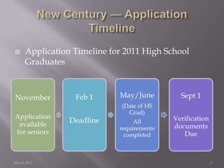 Regents’ Scholarship - Overview24Established in 2008