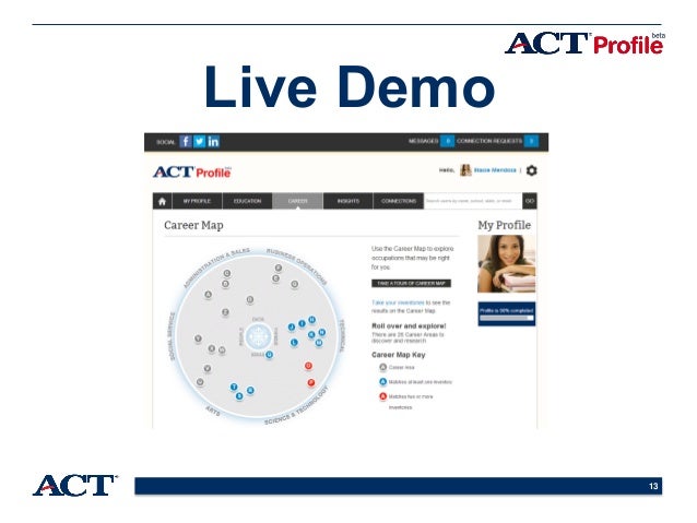 act profile