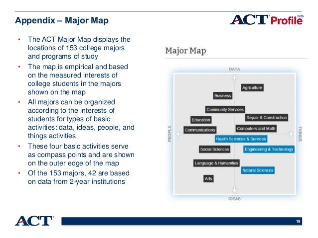act profile college and career planning goes social act profile