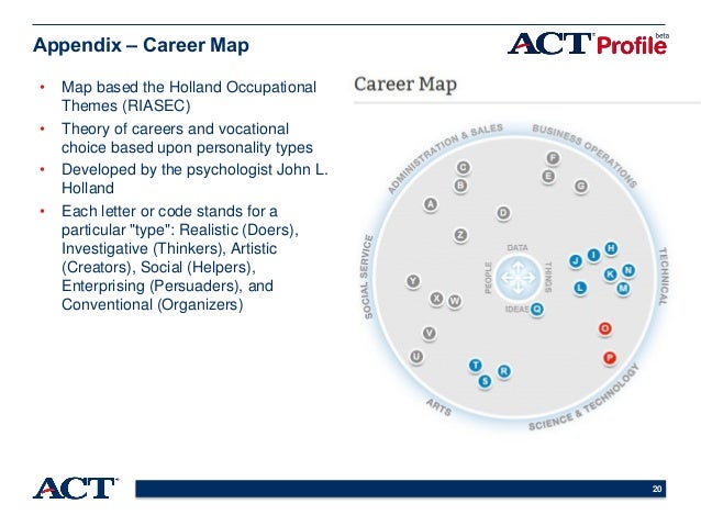 act profile