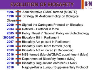 Biorisk Act & Regulation in Malaysia.pptx