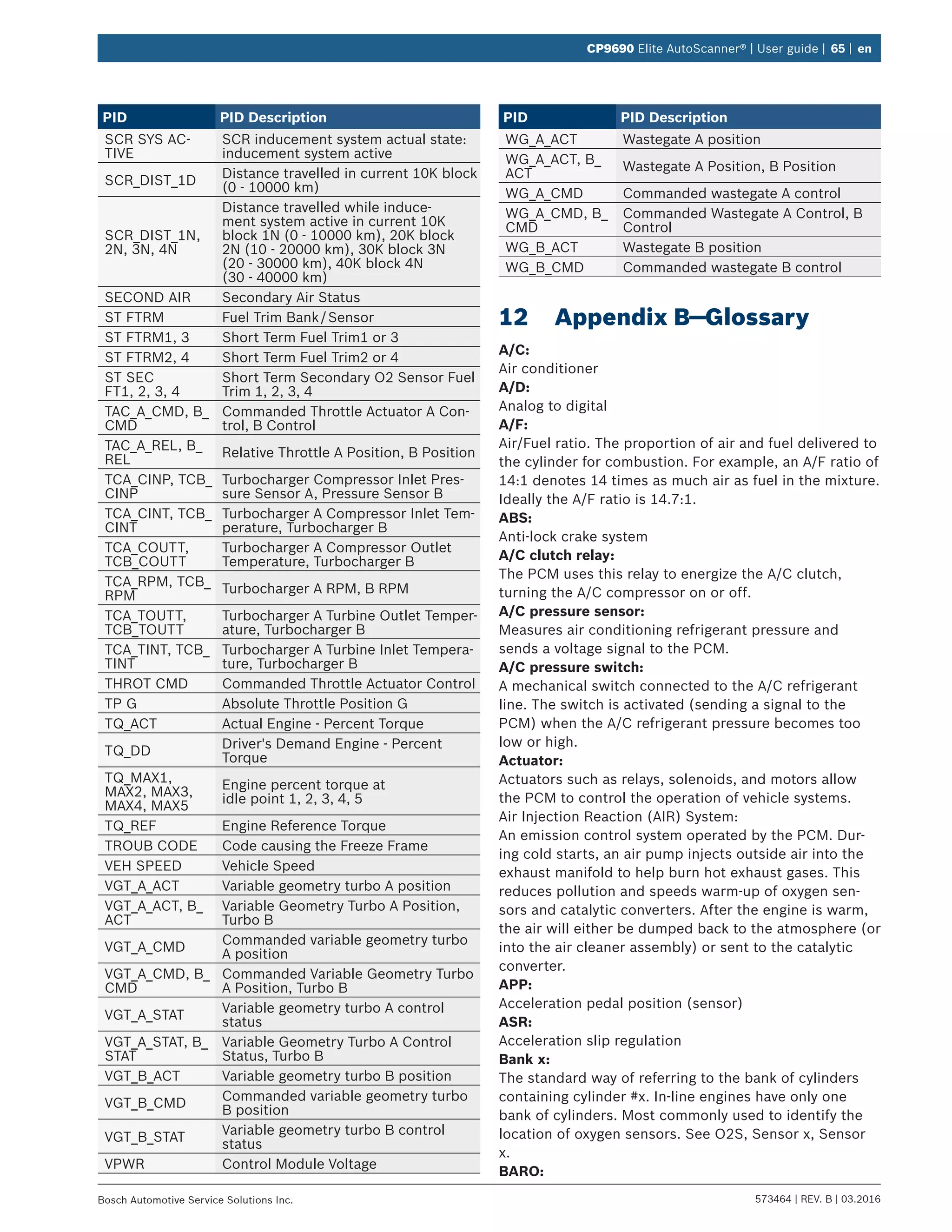 573464 | REV. B | 03.2016Bosch Automotive Service Solutions Inc.
CP9690 Elite AutoScanner® | User guide | 65 | en
PID PID Description
SCR SYS AC-
TIVE
SCR inducement system actual state:
inducement system active
SCR_DIST_1D
Distance travelled in current 10K block
(0 - 10000 km)
SCR_DIST_1N,
2N, 3N, 4N
Distance travelled while induce-
ment system active in current 10K
block 1N (0 - 10000 km), 20K block
2N (10 - 20000 km), 30K block 3N
(20 - 30000 km), 40K block 4N
(30 - 40000 km)
SECOND AIR Secondary Air Status
ST FTRM Fuel Trim Bank / Sensor
ST FTRM1, 3 Short Term Fuel Trim1 or 3
ST FTRM2, 4 Short Term Fuel Trim2 or 4
ST SEC
FT1, 2, 3, 4
Short Term Secondary O2 Sensor Fuel
Trim 1, 2, 3, 4
TAC_A_CMD, B_
CMD
Commanded Throttle Actuator A Con-
trol, B Control
TAC_A_REL, B_
REL
Relative Throttle A Position, B Position
TCA_CINP, TCB_
CINP
Turbocharger Compressor Inlet Pres-
sure Sensor A, Pressure Sensor B
TCA_CINT, TCB_
CINT
Turbocharger A Compressor Inlet Tem-
perature, Turbocharger B
TCA_COUTT,
TCB_COUTT
Turbocharger A Compressor Outlet
Temperature, Turbocharger B
TCA_RPM, TCB_
RPM
Turbocharger A RPM, B RPM
TCA_TOUTT,
TCB_TOUTT
Turbocharger A Turbine Outlet Temper-
ature, Turbocharger B
TCA_TINT, TCB_
TINT
Turbocharger A Turbine Inlet Tempera-
ture, Turbocharger B
THROT CMD Commanded Throttle Actuator Control
TP G Absolute Throttle Position G
TQ_ACT Actual Engine - Percent Torque
TQ_DD
Driver's Demand Engine - Percent
Torque
TQ_MAX1,
MAX2, MAX3,
MAX4, MAX5
Engine percent torque at
idle point 1, 2, 3, 4, 5
TQ_REF Engine Reference Torque
TROUB CODE Code causing the Freeze Frame
VEH SPEED Vehicle Speed
VGT_A_ACT Variable geometry turbo A position
VGT_A_ACT, B_
ACT
Variable Geometry Turbo A Position,
Turbo B
VGT_A_CMD
Commanded variable geometry turbo
A position
VGT_A_CMD, B_
CMD
Commanded Variable Geometry Turbo
A Position, Turbo B
VGT_A_STAT
Variable geometry turbo A control
status
VGT_A_STAT, B_
STAT
Variable Geometry Turbo A Control
Status, Turbo B
VGT_B_ACT Variable geometry turbo B position
VGT_B_CMD
Commanded variable geometry turbo
B position
VGT_B_STAT
Variable geometry turbo B control
status
VPWR Control Module Voltage
PID PID Description
WG_A_ACT Wastegate A position
WG_A_ACT, B_
ACT
Wastegate A Position, B Position
WG_A_CMD Commanded wastegate A control
WG_A_CMD, B_
CMD
Commanded Wastegate A Control, B
Control
WG_B_ACT Wastegate B position
WG_B_CMD Commanded wastegate B control
12	 Appendix B—Glossary
A/C:
Air conditioner
A/D:
Analog to digital
A/F:
Air/Fuel ratio. The proportion of air and fuel delivered to
the cylinder for combustion. For example, an A/F ratio of
14:1 denotes 14 times as much air as fuel in the mixture.
Ideally the A/F ratio is 14.7:1.
ABS:
Anti-lock crake system
A/C clutch relay:
The PCM uses this relay to energize the A/C clutch,
turning the A/C compressor on or off.
A/C pressure sensor:
Measures air conditioning refrigerant pressure and
sends a voltage signal to the PCM.
A/C pressure switch:
A mechanical switch connected to the A/C refrigerant
line. The switch is activated (sending a signal to the
PCM) when the A/C refrigerant pressure becomes too
low or high.
Actuator:
Actuators such as relays, solenoids, and motors allow
the PCM to control the operation of vehicle systems.
Air Injection Reaction (AIR) System:
An emission control system operated by the PCM. Dur-
ing cold starts, an air pump injects outside air into the
exhaust manifold to help burn hot exhaust gases. This
reduces pollution and speeds warm-up of oxygen sen-
sors and catalytic converters. After the engine is warm,
the air will either be dumped back to the atmosphere (or
into the air cleaner assembly) or sent to the catalytic
converter.
APP:
Acceleration pedal position (sensor)
ASR:
Acceleration slip regulation
Bank x:
The standard way of referring to the bank of cylinders
containing cylinder #x. In-line engines have only one
bank of cylinders. Most commonly used to identify the
location of oxygen sensors. See O2S, Sensor x, Sensor
x.
BARO:
 