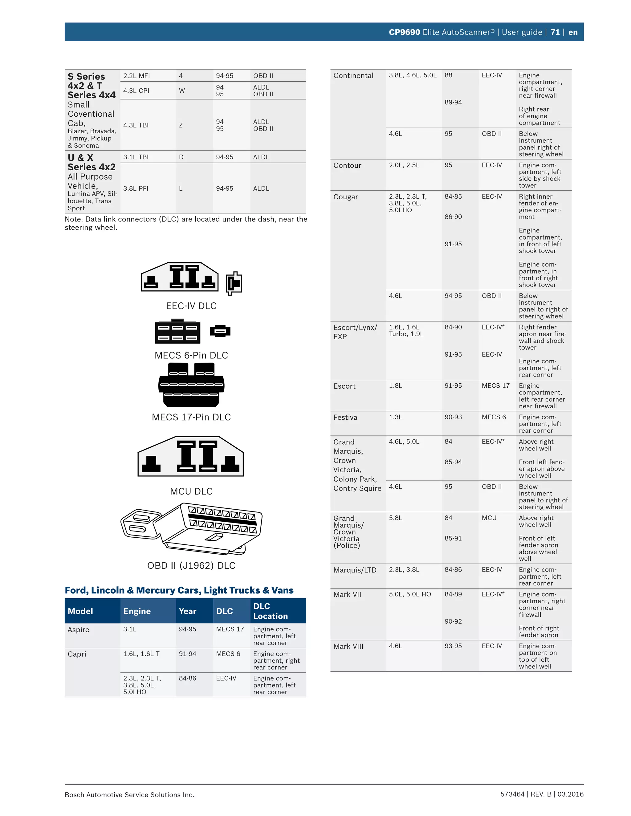 573464 | REV. B | 03.2016Bosch Automotive Service Solutions Inc.
CP9690 Elite AutoScanner® | User guide | 71 | en
S Series
4x2 & T
Series 4x4
Small
Coventional
Cab,
Blazer, Bravada,
Jimmy, Pickup
& Sonoma
2.2L MFI 4 94-95 OBD II
4.3L CPI W
94
95
ALDL
OBD II
4.3L TBI Z
94
95
ALDL
OBD II
U & X
Series 4x2
All Purpose
Vehicle,
Lumina APV, Sil-
houette, Trans
Sport
3.1L TBI D 94-95 ALDL
3.8L PFI L 94-95 ALDL
Note: Data link connectors (DLC) are located under the dash, near the
steering wheel.
EEC-IV DLC
MECS 6-Pin DLC
MECS 17-Pin DLC
MCU DLC
OBD II (J1962) DLC
Ford, Lincoln & Mercury Cars, Light Trucks & Vans
Model Engine Year DLC
DLC
Location
Aspire 3.1L 94-95 MECS 17 Engine com-
partment, left
rear corner
Capri 1.6L, 1.6L T 91-94 MECS 6 Engine com-
partment, right
rear corner
2.3L, 2.3L T,
3.8L, 5.0L,
5.0LHO
84-86 EEC-IV Engine com-
partment, left
rear corner
Continental 3.8L, 4.6L, 5.0L 88
89-94
EEC-IV Engine
compartment,
right corner
near firewall
Right rear
of engine
compartment
4.6L 95 OBD II Below
instrument
panel right of
steering wheel
Contour 2.0L, 2.5L 95 EEC-IV Engine com-
partment, left
side by shock
tower
Cougar 2.3L, 2.3L T,
3.8L, 5.0L,
5.0LHO
84-85
86-90
91-95
EEC-IV Right inner
fender of en-
gine compart-
ment
Engine
compartment,
in front of left
shock tower
Engine com-
partment, in
front of right
shock tower
4.6L 94-95 OBD II Below
instrument
panel to right of
steering wheel
Escort/Lynx/
EXP
1.6L, 1.6L
Turbo, 1.9L
84-90
91-95
EEC-IV*
EEC-IV
Right fender
apron near fire-
wall and shock
tower
Engine com-
partment, left
rear corner
Escort 1.8L 91-95 MECS 17 Engine
compartment,
left rear corner
near firewall
Festiva 1.3L 90-93 MECS 6 Engine com-
partment, left
rear corner
Grand
Marquis,
Crown
Victoria,
Colony Park,
Contry Squire
4.6L, 5.0L 84
85-94
EEC-IV* Above right
wheel well
Front left fend-
er apron above
wheel well
4.6L 95 OBD II Below
instrument
panel to right of
steering wheel
Grand
Marquis/
Crown
Victoria
(Police)
5.8L 84
85-91
MCU Above right
wheel well
Front of left
fender apron
above wheel
well
Marquis/LTD 2.3L, 3.8L 84-86 EEC-IV Engine com-
partment, left
rear corner
Mark VII 5.0L, 5.0L HO 84-89
90-92
EEC-IV* Engine com-
partment, right
corner near
firewall
Front of right
fender apron
Mark VIII 4.6L 93-95 EEC-IV Engine com-
partment on
top of left
wheel well
 