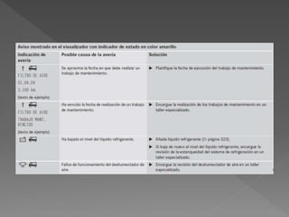 Capacitación de Camiones Actros