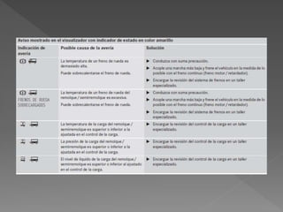 Capacitación de Camiones Actros