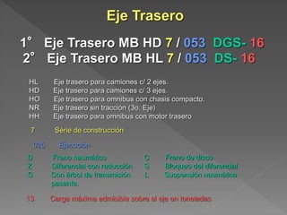 Eje Trasero 
1° Eje Trasero MB HD 7 / 053 DGS- 16 
2° Eje Trasero MB HL 7 / 053 DS- 16 
HL Eje trasero para camiones c/ 2 ejes. 
HD Eje trasero para camiones c/ 3 ejes. 
HO Eje trasero para omnibus con chasis compacto. 
NR Eje trasero sin tracción (3o. Eje) 
HH Eje trasero para omnibus con motor trasero 
7 Série de construcción 
025 Ejecución 
D Freno neumático C Freno de disco 
Z Diferencial con reducción S Bloqueo del diferencial 
G Con árbol de transmisión L Suspensión neumática 
pasante. 
13 Carga máxima admisible sobre el eje en toneladas 
 